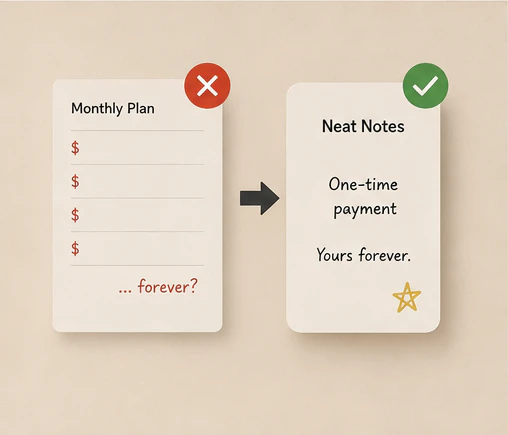 A comparison replacing an indefinite monthly plan with a one-time NeatNotes payment that is yours forever.